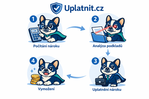 Jak funguje Uplatnit.cz – infografika